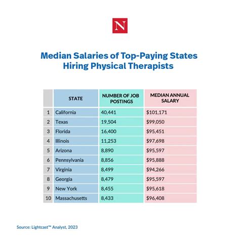 family therapist average salary.